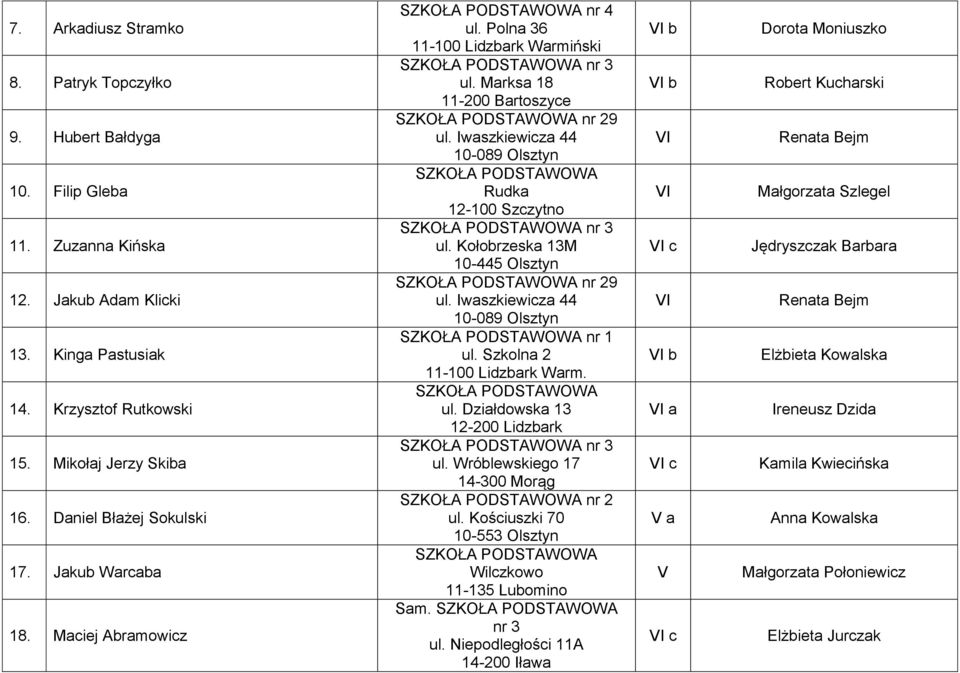 Kołobrzeska 13M 10-445 Olsztyn nr 29 nr 1 ul. Szkolna 2 11-100 Lidzbark Warm. ul. Działdowska 13 12-200 Lidzbark nr 3 ul. Wróblewskiego 17 14-300 Morąg nr 2 ul.