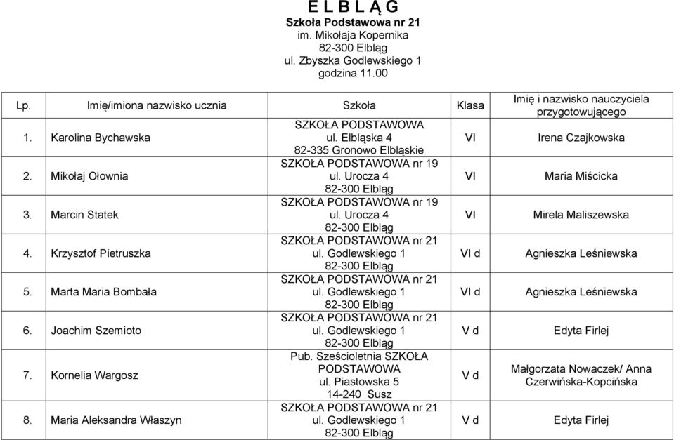 Maria Aleksandra Właszyn ul. Elbląska 4 82-335 Gronowo Elbląskie nr 19 ul. Urocza 4 nr 19 ul. Urocza 4 nr 21 nr 21 nr 21 Pub. Sześcioletnia SZKOŁA PODSTAWOWA ul.