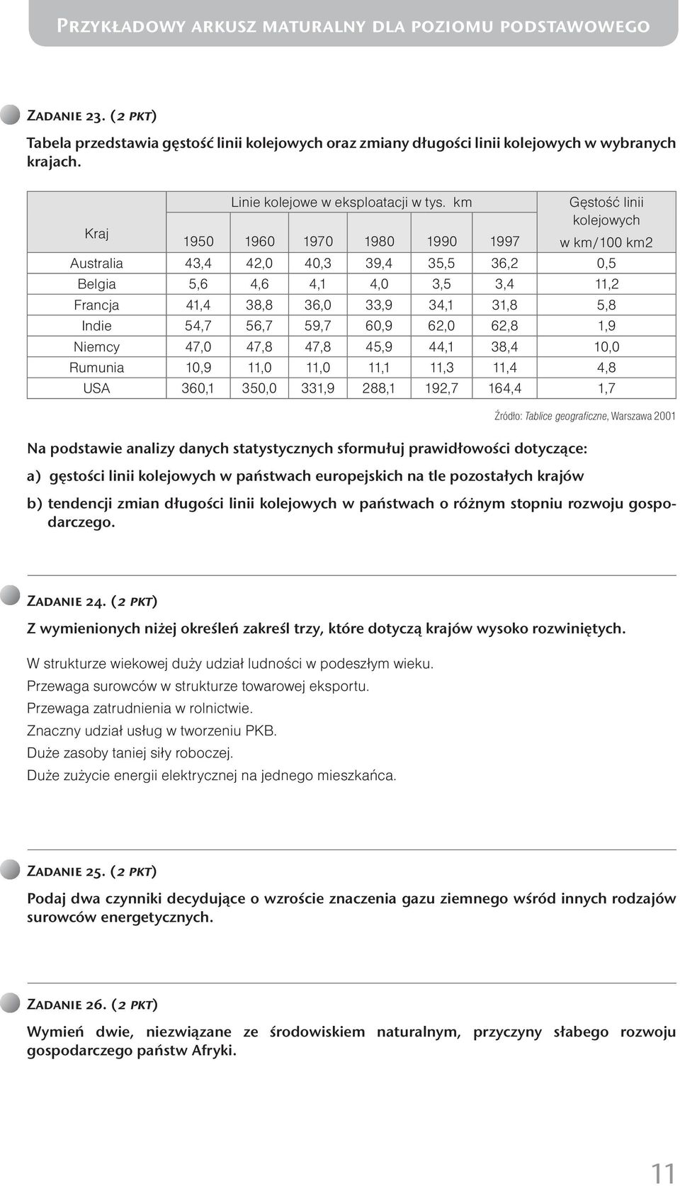 km Gęstość linii Kraj 950 960 970 980 990 997 kolejowych w km/00 km2 Australia 43,4 42,0 40,3 39,4 35,5 36,2 0,5 Belgia 5,6 4,6 4, 4,0 3,5 3,4,2 Francja 4,4 38,8 36,0 33,9 34, 3,8 5,8 Indie 54,7 56,7