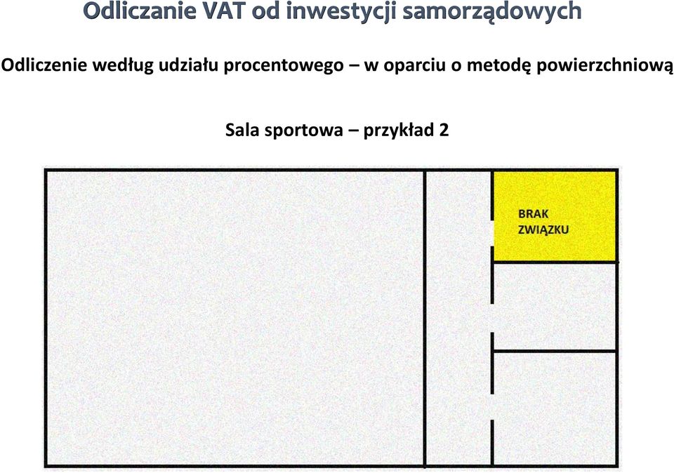 udziału procentowego w oparciu o