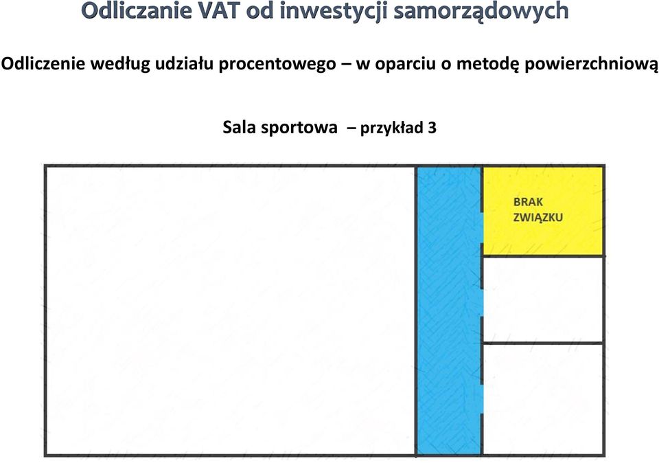 udziału procentowego w oparciu o