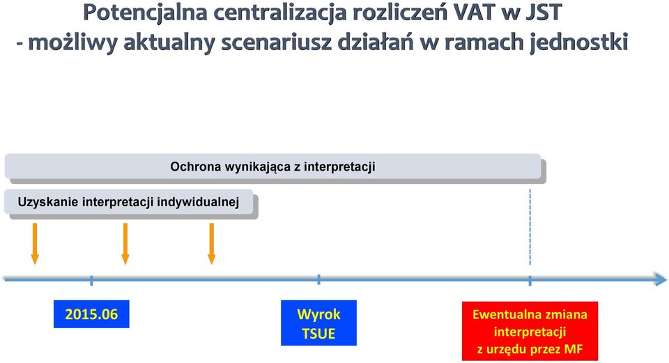 wynikająca z interpretacji Uzyskanie interpretacji