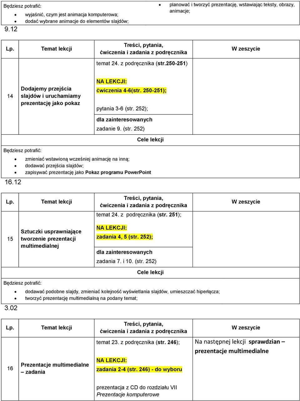 252); zadanie 9. (str. 252) zmieniać wstawioną wcześniej animację na inną; dodawać przejścia slajdów; zapisywać prezentację jako Pokaz programu PowerPoint 16.12 temat 24. z podręcznika (str.