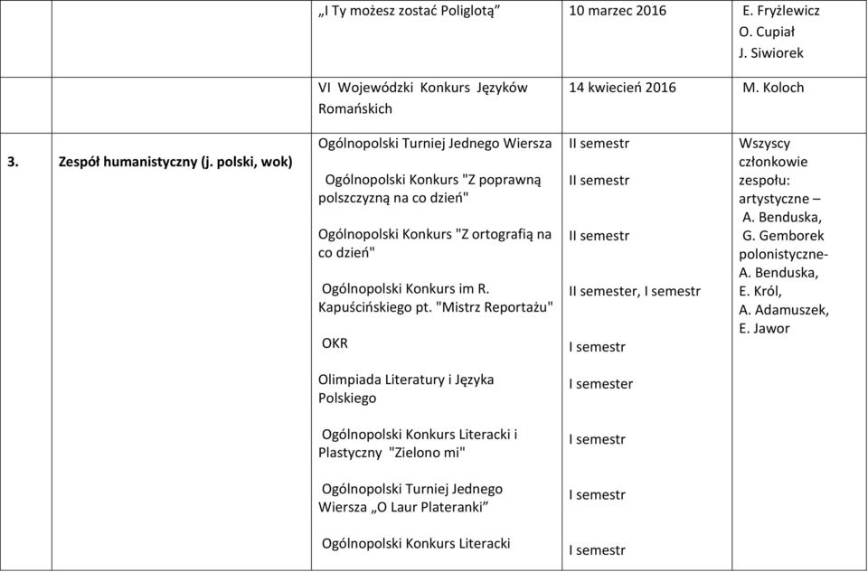 Kapuścińskiego pt. "Mistrz Reportażu" OKR I I I II semester, Wszyscy członkowie zespołu: artystyczne A. Benduska, G. Gemborek polonistyczne- A. Benduska, E. Król, A. Adamuszek, E.