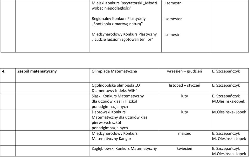 Szczepańczyk Ogólnopolska olimpiada O Diamentowy Indeks AGH Śląski Konkurs Matematyczny dla uczniów klas I i II szkół ponadgimnazjalnych Dąbrowski Konkurs Matematyczny dla uczniów