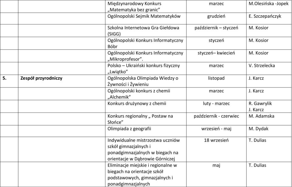 Strzelecka Lwiątko 5. Zespół przyrodniczy Ogólnopolska Olimpiada Wiedzy o listopad Żywności i Żywieniu Ogólnopolski konkurs z chemii Alchemik Konkurs drużynowy z chemii luty - R.