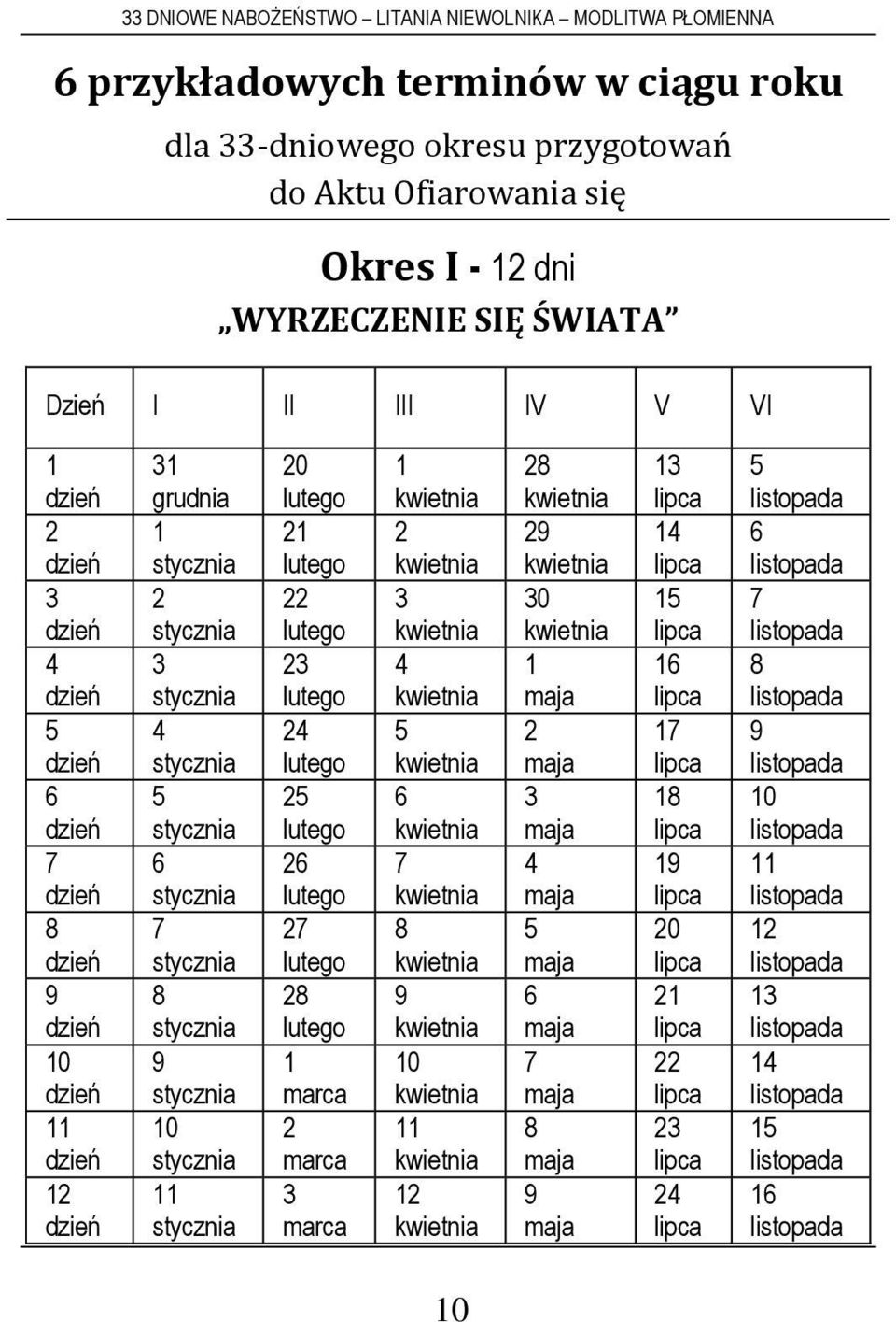 33 DNIOWE NABOŻEŃSTWO LITANIA NIEWOLNIKA MODLITWA PŁOMIENNA PODRĘCZNIK  NIEWOLNIKA TOTUS TUUS 33-DNIOWY OKRES ĆWICZEŃ DUCHOWYCH AKTU OFIAROWANIA  SIĘ - PDF Free Download