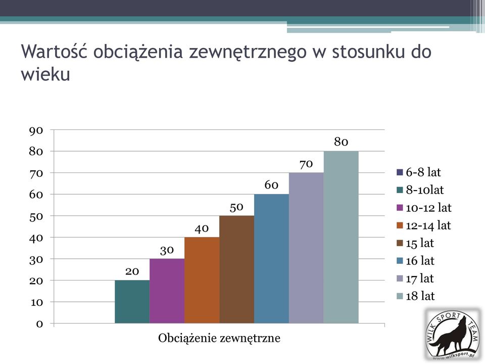 70 80 6-8 lat 8-10lat 10-12 lat 12-14 lat 15