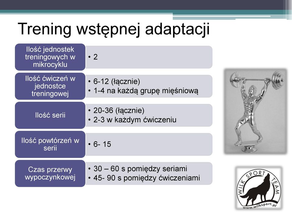 przerwy wypoczynkowej 2 6-12 (łącznie) 1-4 na każdą grupę mięśniową 20-36
