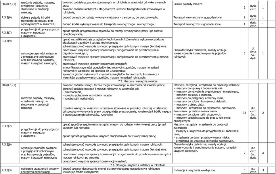 mobilnych i stacjonarnych środków transportowych stosowanych w rolnictwie; Silniki i pojazdy rolnicze. R.
