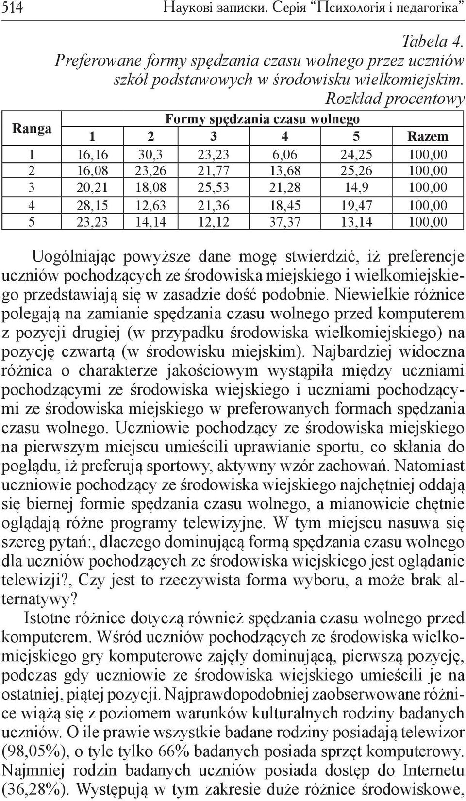 21,36 18,45 19,47 100,00 5 23,23 14,14 12,12 37,37 13,14 100,00 Uogólniając powyższe dane mogę stwierdzić, iż preferencje uczniów pochodzących ze środowiska miejskiego i wielkomiejskiego