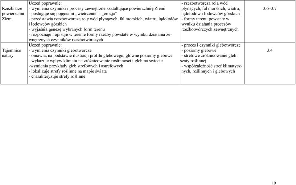 zewnętrznych czynników rzeźbotwórczych Uczeń poprawnie: - wymienia czynniki glebotwórcze - omawia, na podstawie ilustracji profilu glebowego, główne poziomy glebowe - wykazuje wpływ klimatu na