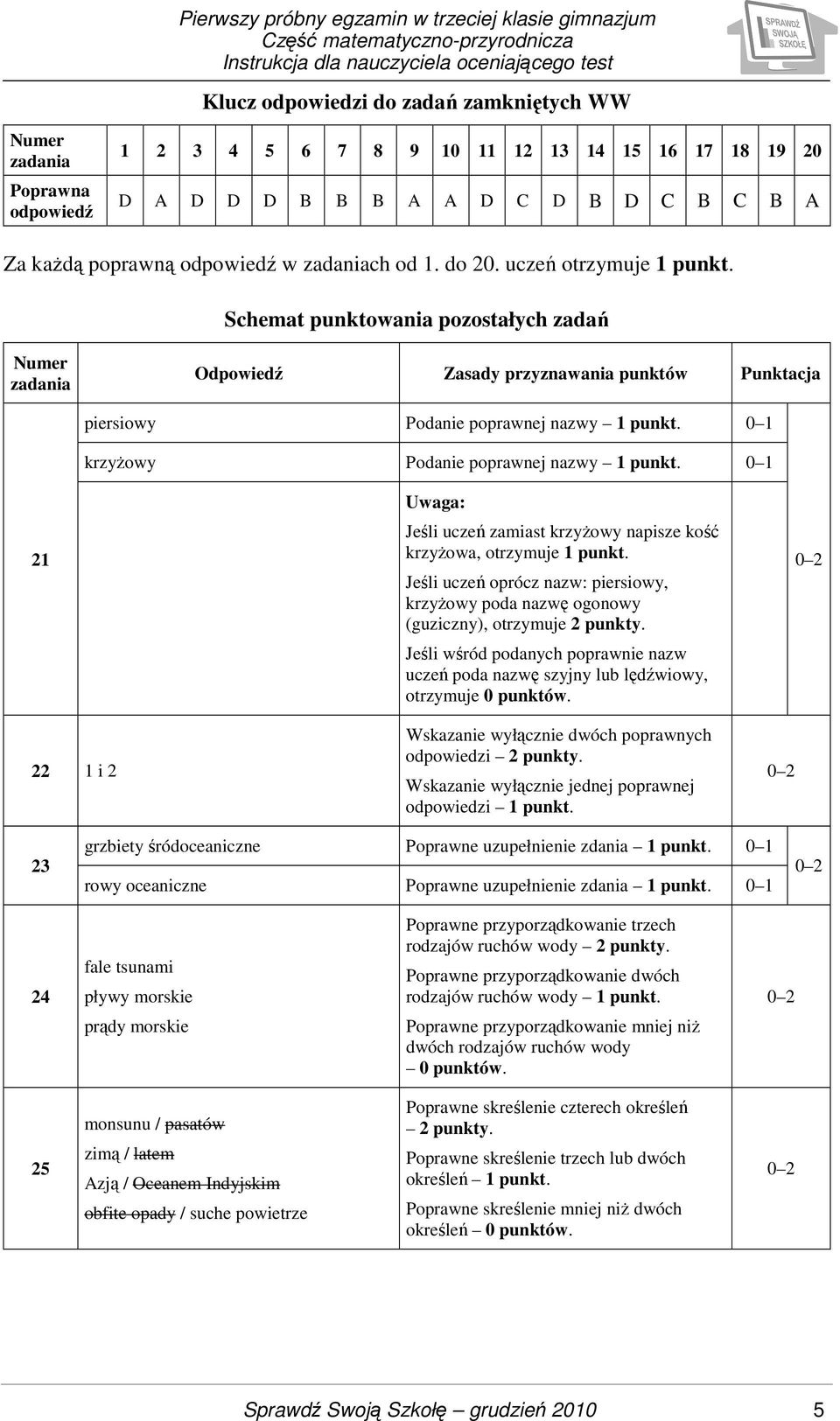 Schemat punktowania pozostałych zadań Numer zadania Odpowiedź Zasady przyznawania punktów Punktacja 21 piersiowy Podanie poprawnej nazwy krzyŝowy Podanie poprawnej nazwy Uwaga: Jeśli uczeń zamiast