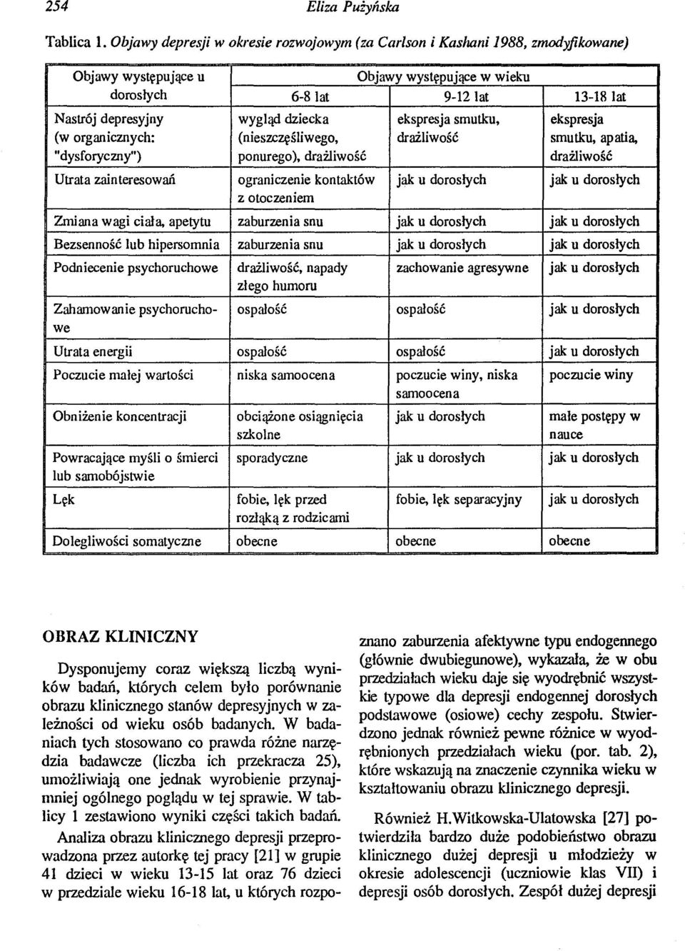 drażliwość drażliwość Utrata zainteresowań ograniczenie kontaktów jak u dorosłych jak u dorosłych z otoczeniem Zmiana wagi ciała, apetytu zaburzenia snu jak u dorosłych jak u dorosłych Bezsenność lub