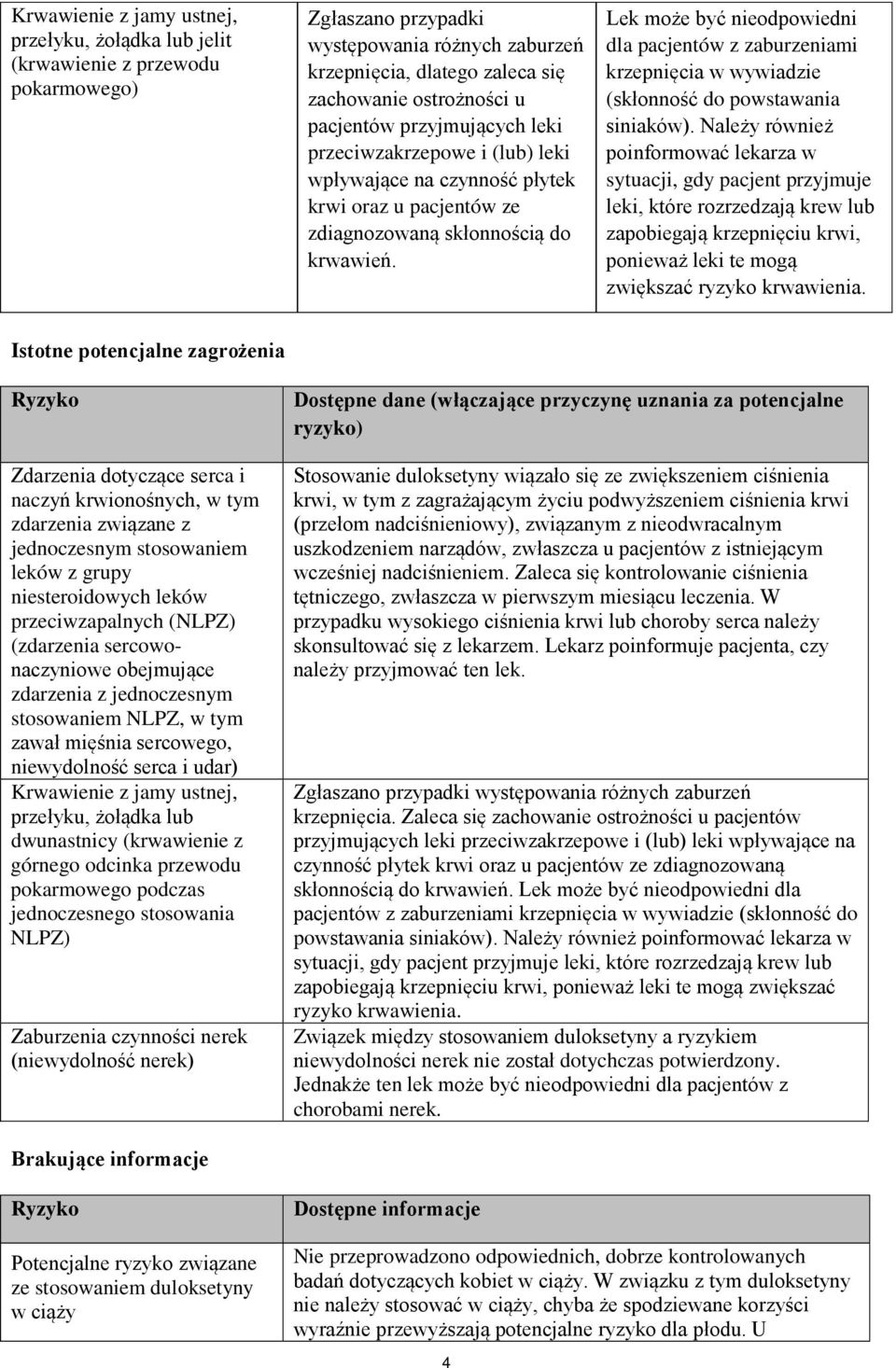 Lek może być nieodpowiedni dla pacjentów z zaburzeniami krzepnięcia w wywiadzie (skłonność do powstawania siniaków).