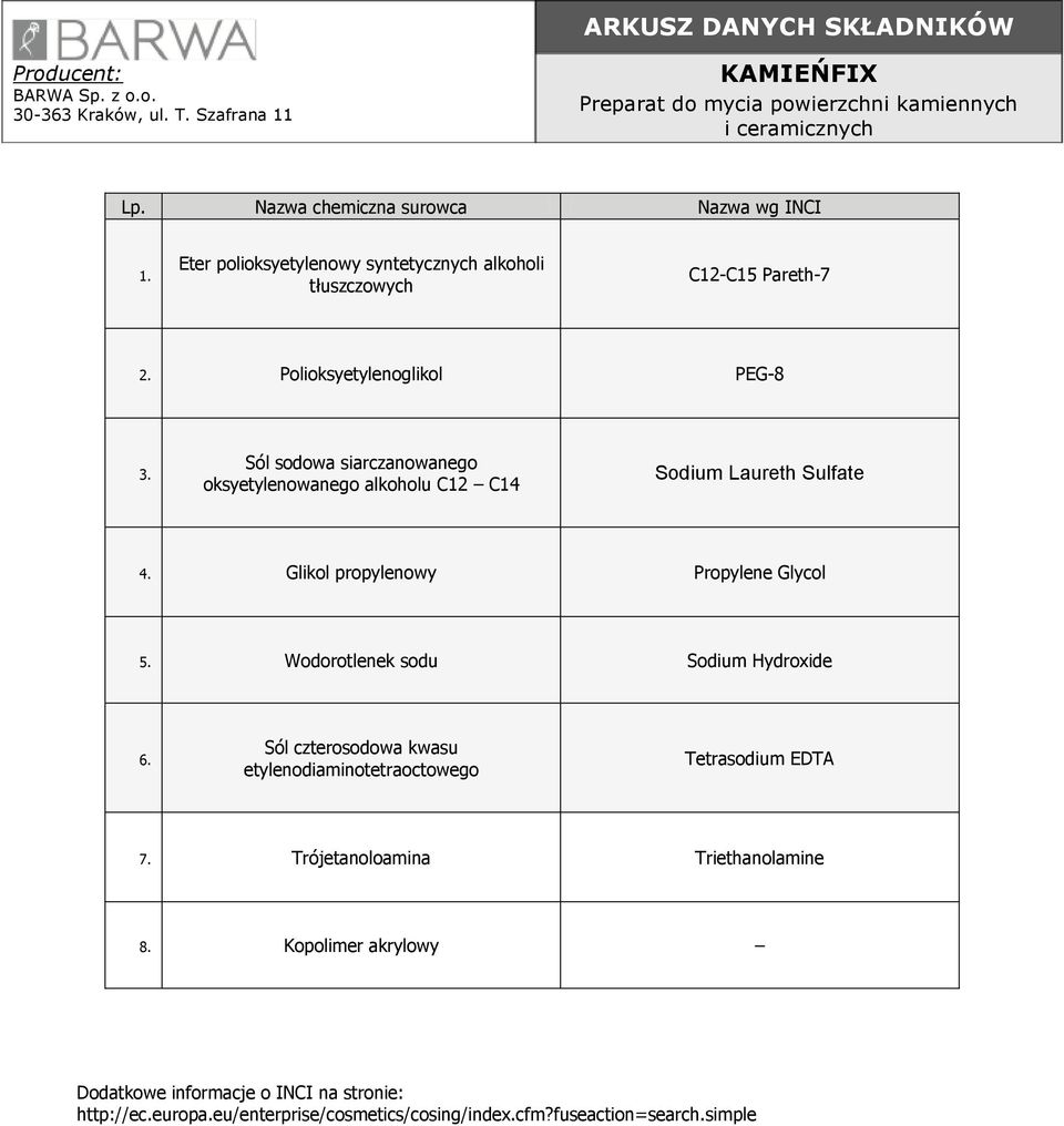 siarczanowanego oksyetylenowanego alkoholu C12 C14 Sodium Laureth Sulfate 4. Glikol propylenowy Propylene Glycol 5.