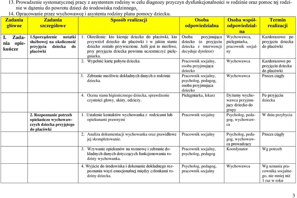 Plan Pracy Wychowawczej Kl 2 PLAN PRACY PLACÓWKI OPIEKUŃCZO-WYCHOWAWCZEJ W MAŁEJ CERKWICY - PDF Free