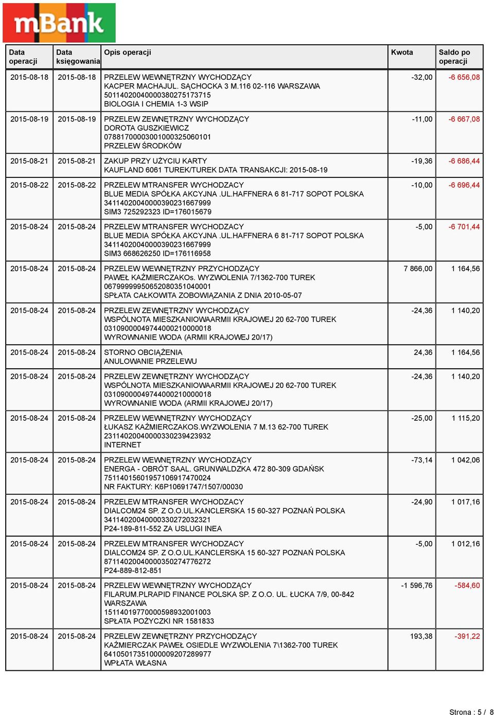 PRZY UŻYCIU KARTY KAUFLAND 6061 TUREK/TUREK DATA TRANSAKCJI: 2015-08-19 2015-08-22 2015-08-22 PRZELEW MTRANSFER WYCHODZACY SIM3 725292323 ID=176015679 2015-08-24 2015-08-24 PRZELEW MTRANSFER