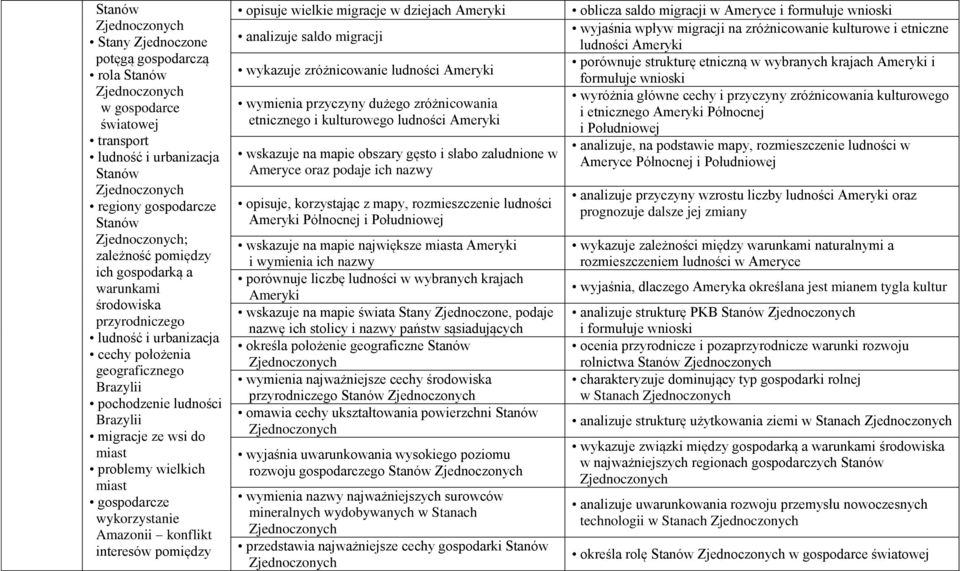 Amazonii konflikt interesów pomiędzy opisuje wielkie migracje w dziejach Ameryki analizuje saldo migracji wykazuje zróżnicowanie ludności Ameryki wymienia przyczyny dużego zróżnicowania etnicznego i