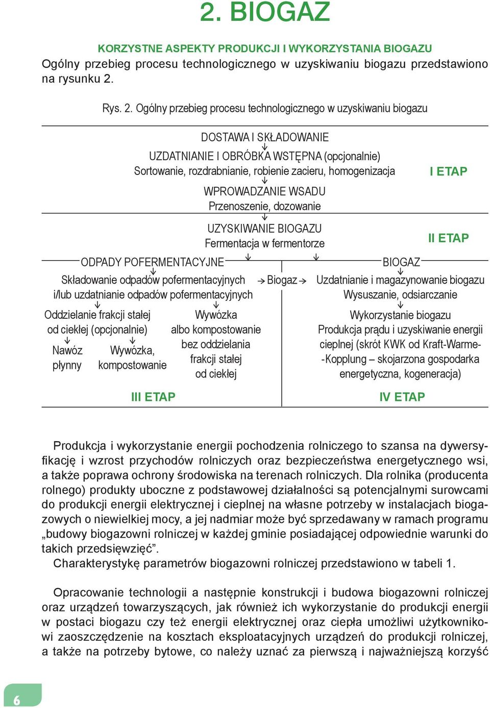Ogólny przebieg procesu technologicznego w uzyskiwaniu biogazu DOSTAWA I SKŁADOWANIE UZDATNIANIE I OBRÓBKA WSTĘPNA (opcjonalnie) Sortowanie, rozdrabnianie, robienie zacieru, homogenizacja