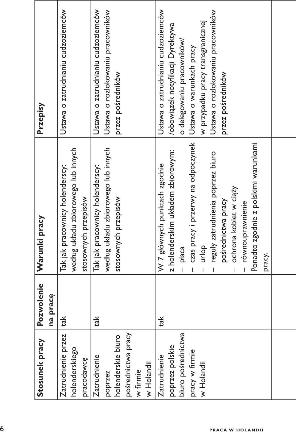 układu zbiorowego lub innych stosownych przepisów tak W 7 głównych punktach zgodnie z holenderskim układem zbiorowym: płaca czas pracy i przerwy na odpoczynek urlop reguły zatrudnienia poprzez biuro