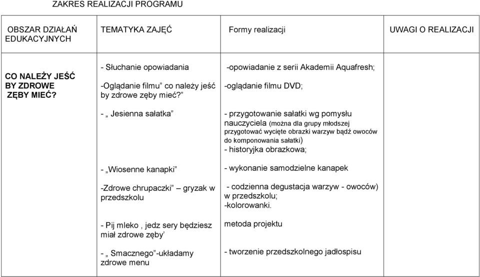 - Jesienna sałatka - Wiosenne kanapki -Zdrowe chrupaczki gryzak w przedszkolu - Pij mleko, jedz sery będziesz miał zdrowe zęby - Smacznego -układamy zdrowe menu -opowiadanie z serii Akademii