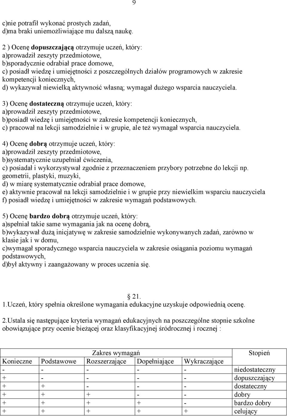 zakresie kompetencji koniecznych, d) wykazywał niewielką aktywność własną; wymagał dużego wsparcia nauczyciela.