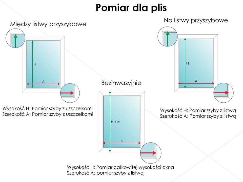 szyby z uszczelkami Wysokość H: Pomiar szyby z listwą Szerokość A: Pomiar