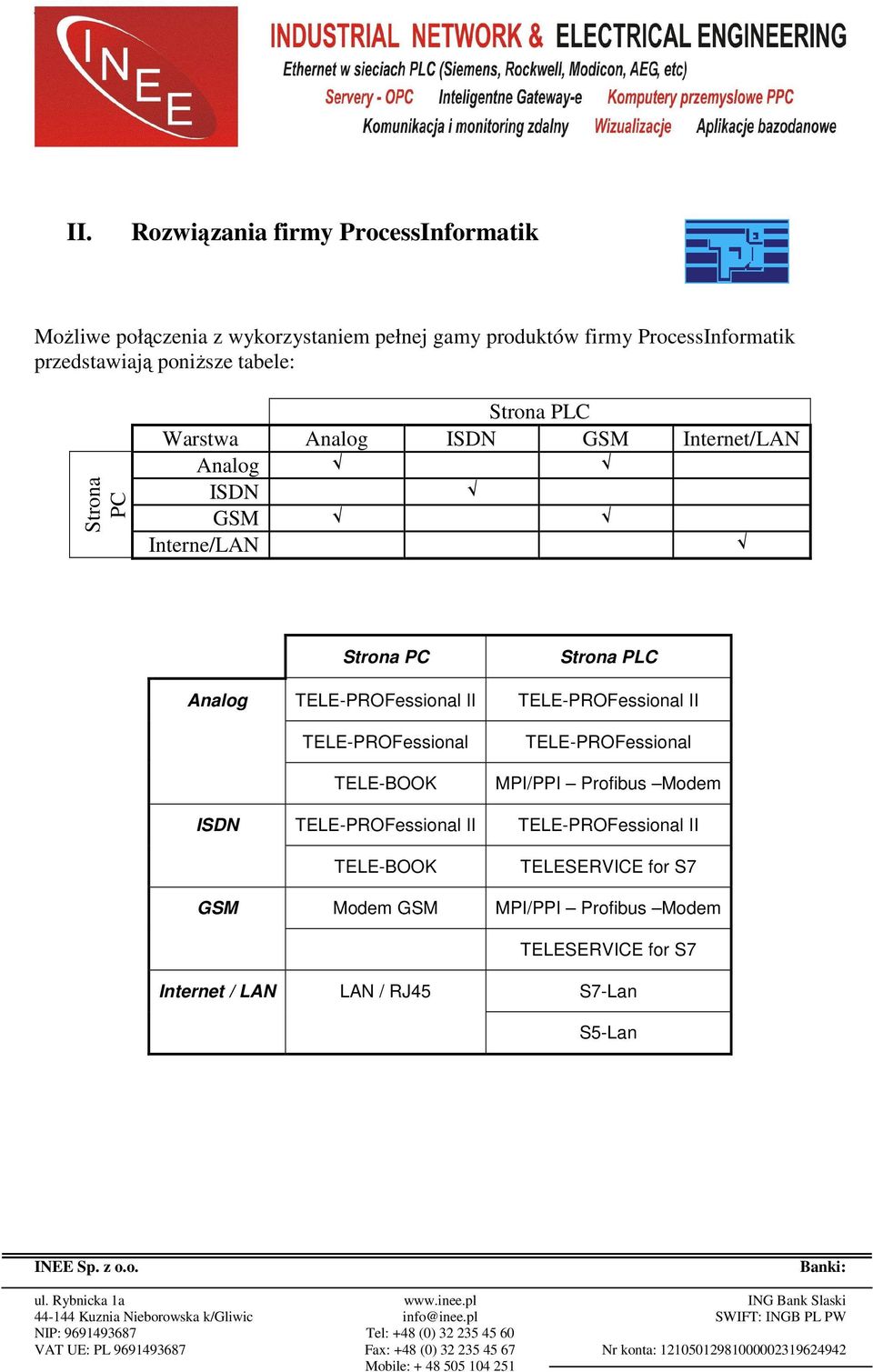 TELE-PROFessional II TELE-PROFessional II TELE-PROFessional TELE-BOOK TELE-PROFessional MPI/PPI Profibus Modem ISDN TELE-PROFessional II