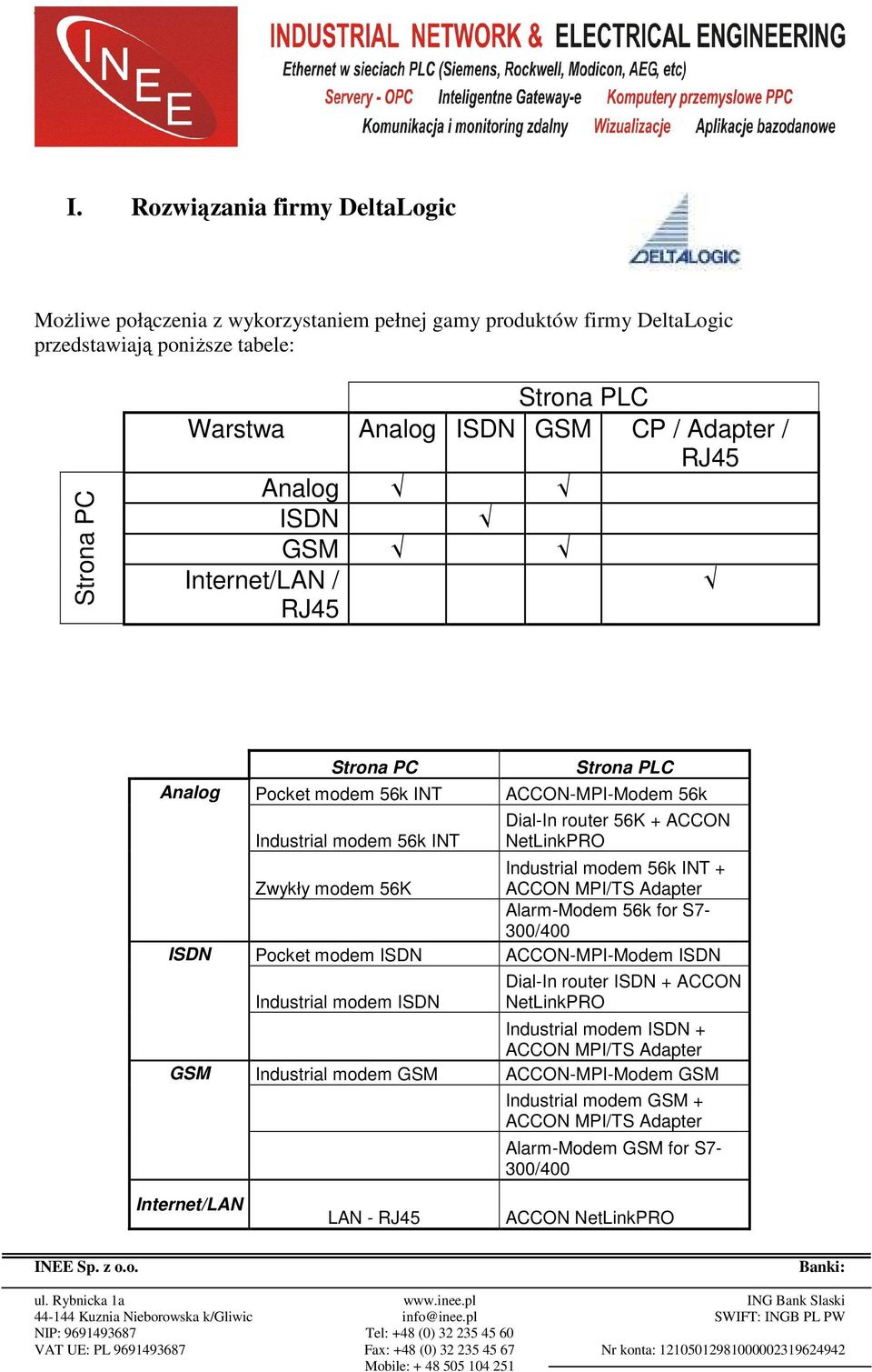 modem 56k INT + Zwykły modem 56K ACCON MPI/TS Adapter Alarm-Modem 56k for S7-300/400 ISDN Pocket modem ISDN ACCON-MPI-Modem ISDN Industrial modem ISDN Dial-In router ISDN + ACCON NetLinkPRO