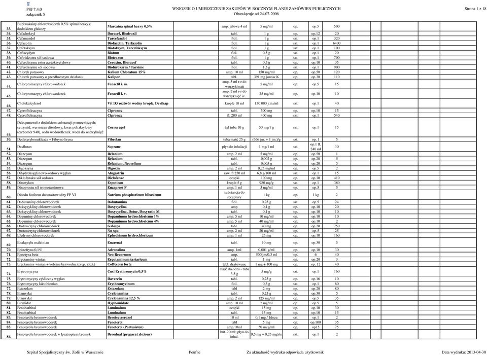 0,5 g szt. op.1 20 39. Ceftriaksonu sól sodowa Biotraxon fiol. 1 g szt. op.1 700 40. Cefuroksymu ester acetoksyetylowy Ceroxim, Bioracef tabl. 0,5 g op. op.10 35 41.