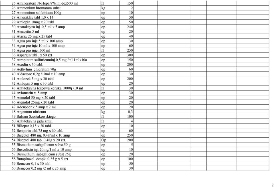 500 ml fl 250 36 Aspargin tabl. x 50 szt op 300 37 Atropinum sulfuricuminj.0,5 mg /ml 1mlx10a op 150 38 Acodin x 30 tabl.