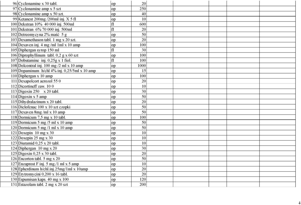 4 mg /ml 1ml x 10 amp op 100 105 Diphergan syrop 150 ml fl 30 106 Diprophyllinum tabl. 0,2 g x 60 szt op 100 107 Dobutamine inj. 0,25g x 1 fiol. fl 100 108 Dolcontral inj.