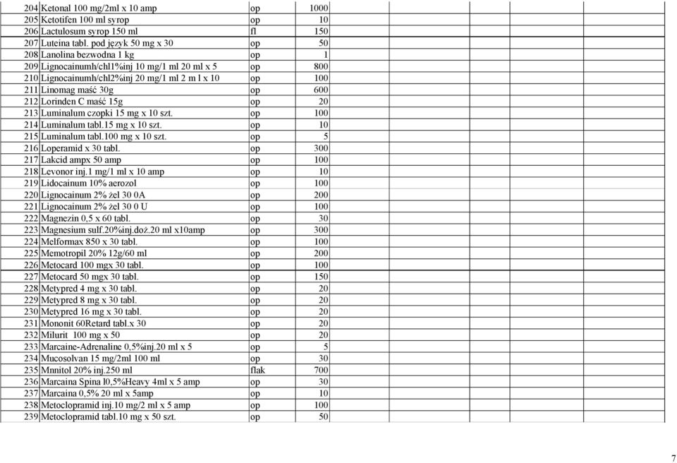 Lorinden C maść 15g op 20 213 Luminalum czopki 15 mg x 10 szt. op 100 214 Luminalum tabl.15 mg x 10 szt. op 10 215 Luminalum tabl.100 mg x 10 szt. op 5 216 Loperamid x 30 tabl.