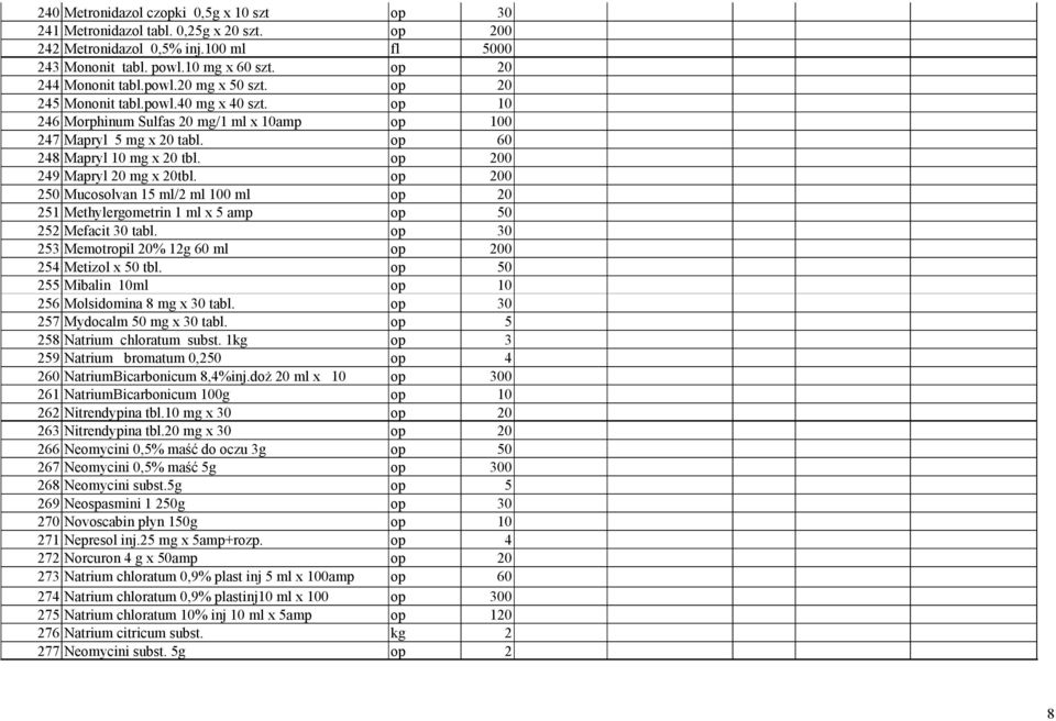 op 200 250 Mucosolvan 15 ml/2 ml 100 ml op 20 251 Methylergometrin 1 ml x 5 amp op 50 252 Mefacit 30 tabl. op 30 253 Memotropil 20% 12g 60 ml op 200 254 Metizol x 50 tbl.