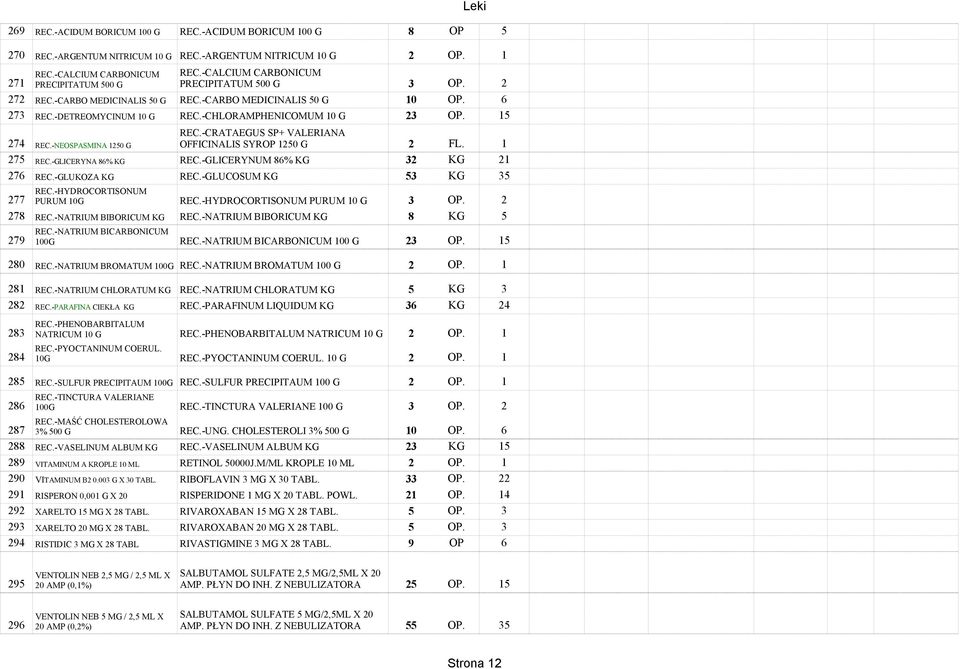 -CRATAEGUS SP+ VALERIANA 274 REC.-NEOSPASMINA 1250 G OFFICINALIS SYROP 1250 G 2 FL. 1 275 REC.-GLICERYNA 86% KG REC.-GLICERYNUM 86% KG 32 KG 21 276 REC.-GLUKOZA KG REC.-GLUCOSUM KG 53 KG 35 277 REC.