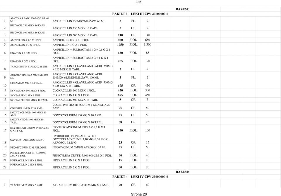 1 300 AMPICILLIN + SULBACTAM 1 G + 0,5 G X 1 6 UNASYN 1,5 G X 1 FIOL. FIOL. 130 FIOL. 85 AMPICILLIN + SULBACTAM 2 G + 1 G X 1 7 UNASYN 3 G X 1 FIOL. FIOL. 255 FIOL. 170 TAROMENTIN 375 MG X 21 TBL.