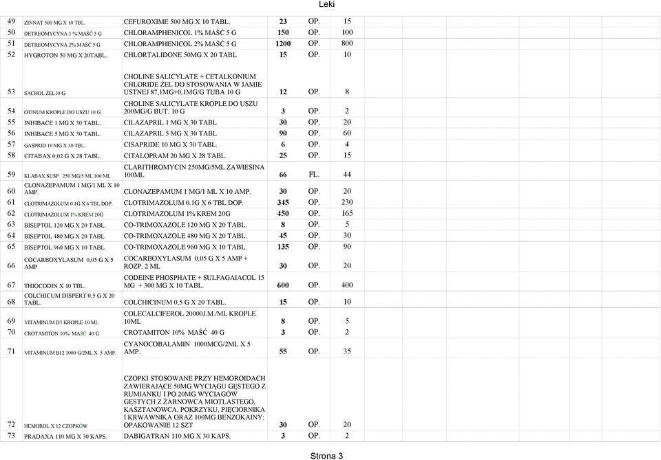 8 SACHOL ŻEL10 G CHOLINE SALICYLATE KROPLE DO USZU 54 OTINUM KROPLE DO USZU 10 G 200MG/G BUT. 10 G 55 INHIBACE 1 MG X 30 TABL. CILAZAPRIL 1 MG X 30 TABL 30 OP. 20 56 INHIBACE 5 MG X 30 TABL.