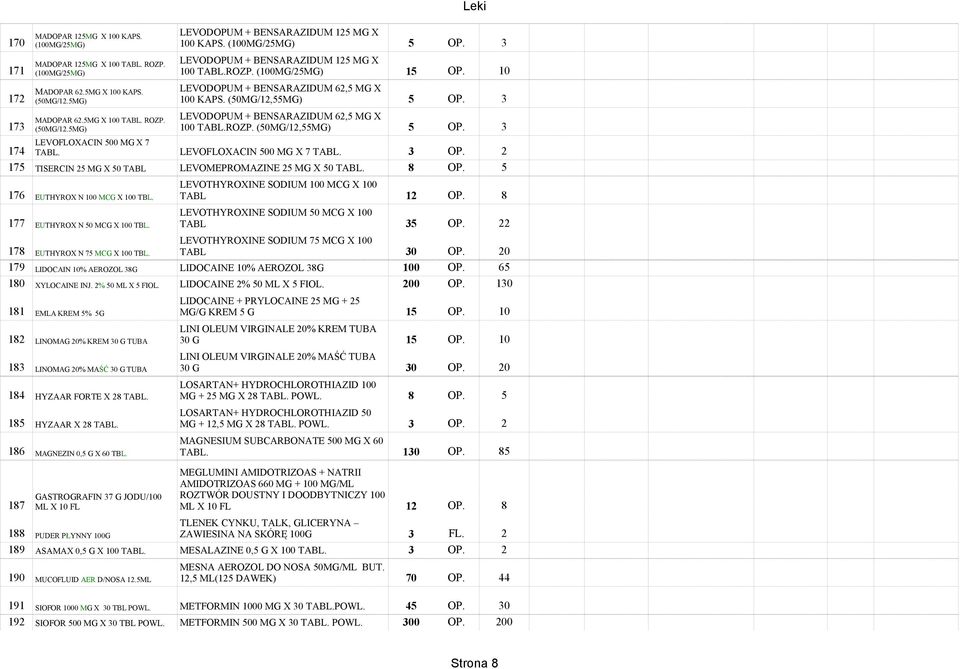 LEVODOPUM + BENSARAZIDUM 62,5 MG X 173 100 TABL.ROZP. (50MG/12,55MG) 5 OP. 3 (50MG/12.5MG) 174 LEVOFLOXACIN 500 MG X 7 TABL. LEVOFLOXACIN 500 MG X 7 TABL. 175 TISERCIN 25 MG X 50 TABL LEVOMEPROMAZINE 25 MG X 50 TABL.