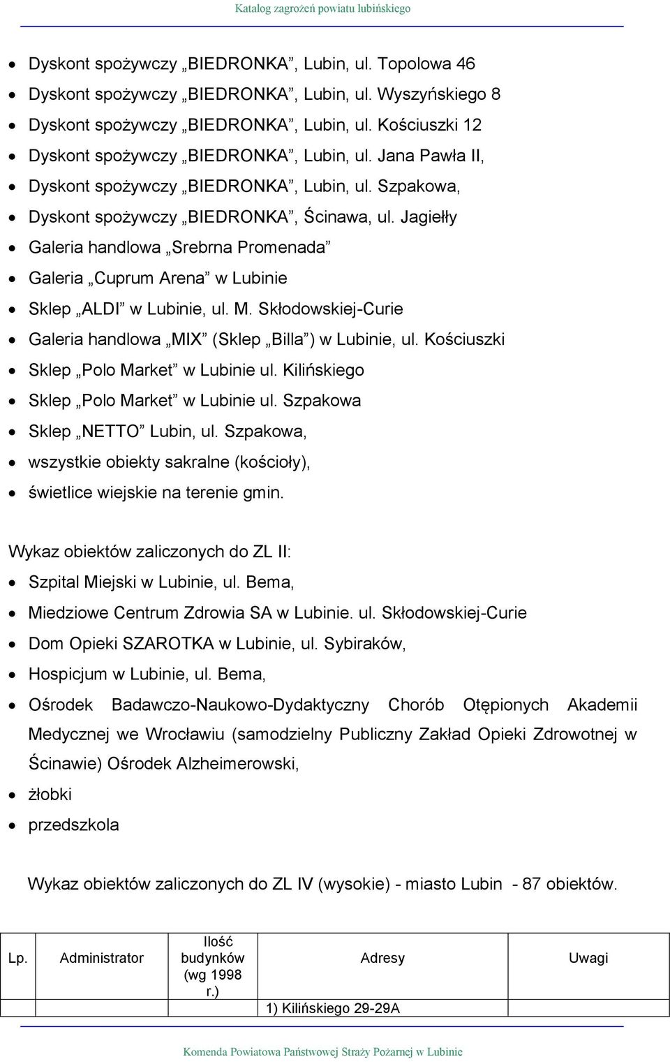 Jagiełły Galeria handlowa Srebrna Promenada Galeria Cuprum Arena w Lubi Sklep ALDI w Lubi, ul. M. Skłodowskiej-Curie Galeria handlowa MIX (Sklep Billa ) w Lubi, ul.