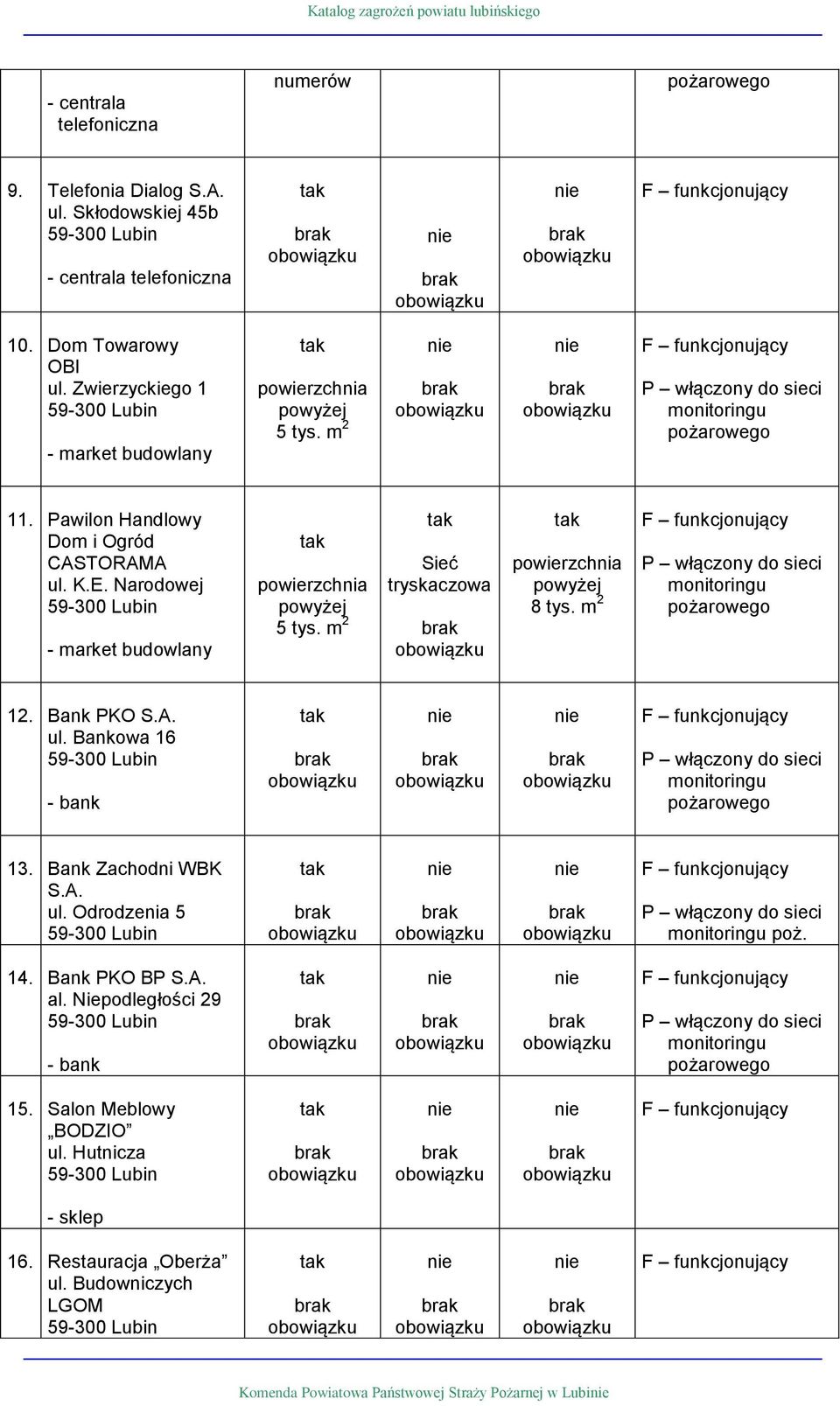 Narodowej - market budowlany powierzchnia powyżej 5 tys. m 2 Sieć tryskaczowa powierzchnia powyżej 8 tys. m 2 12. Bank PKO S.A. ul. Bankowa 16 - bank 13.