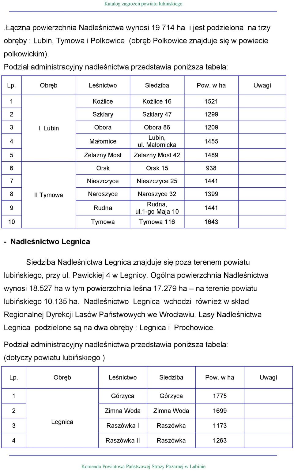 Lubin Obora Obora 86 1209 4 Małomice Lubin, ul.