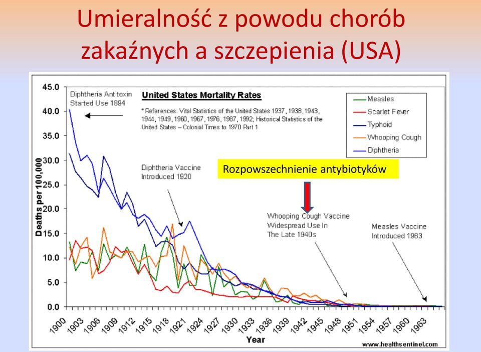 szczepienia (USA)