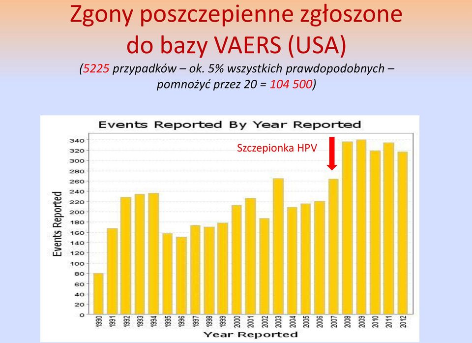 5% wszystkich prawdopodobnych