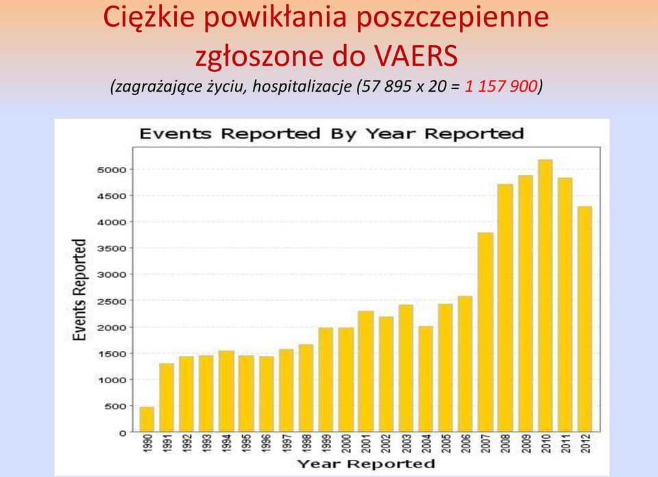 VAERS (zagrażające życiu,