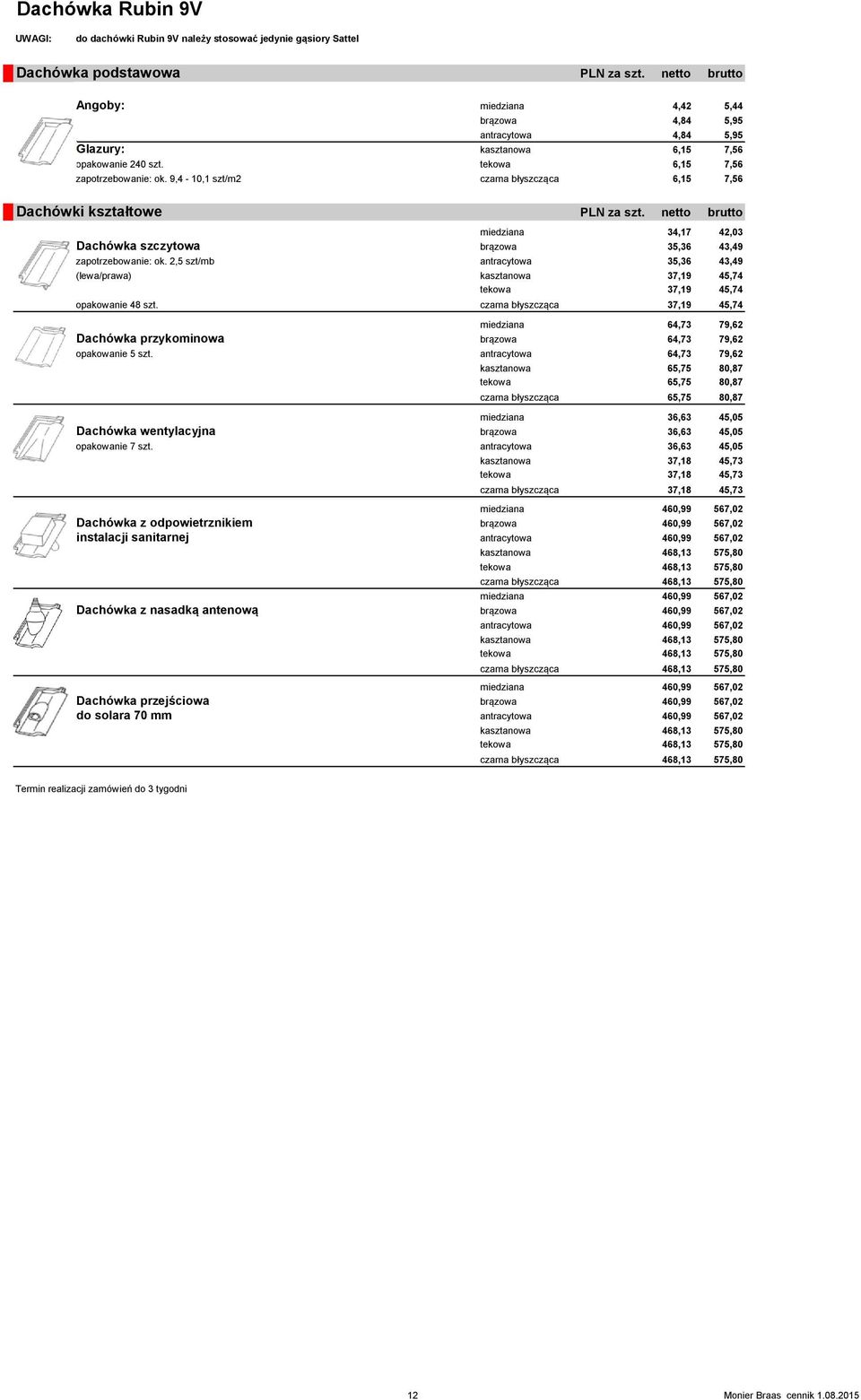 9,4-10,1 szt/m2 czarna błyszcząca 6,15 7,56 Dachówki kształtowe PLN za szt. netto brutto miedziana 34,17 42,03 Dachówka szczytowa brązowa 35,36 43,49 zapotrzebowanie: ok.