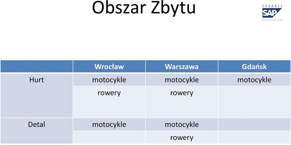 motocykle motocykle rowery