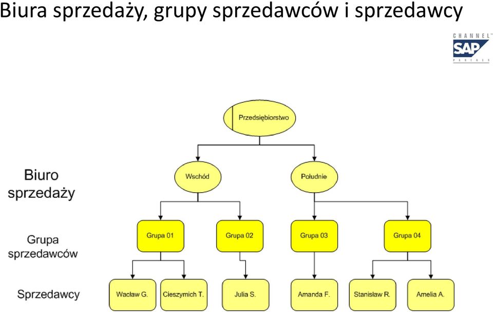 grupy