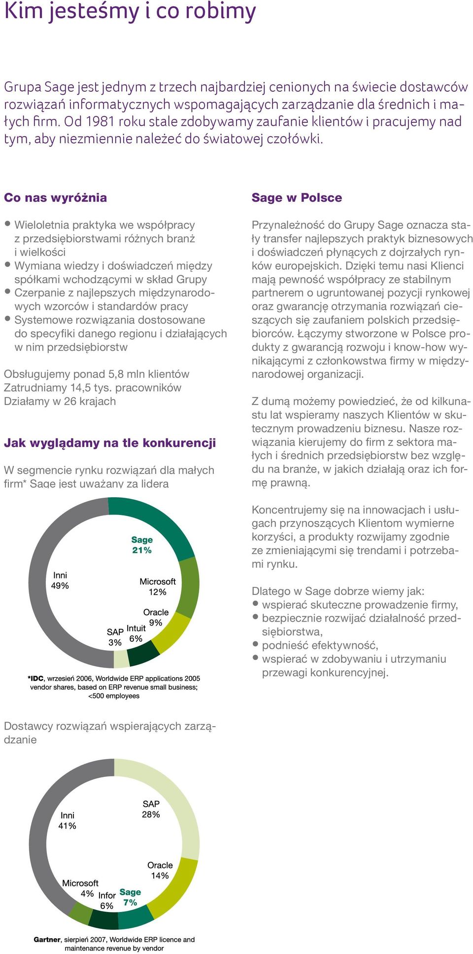 Co nas wyróżnia Wieloletnia praktyka we współpracy z przedsiębiorstwami różnych branż i wielkości Wymiana wiedzy i doświadczeń między spółkami wchodzącymi w skład Grupy Czerpanie z najlepszych