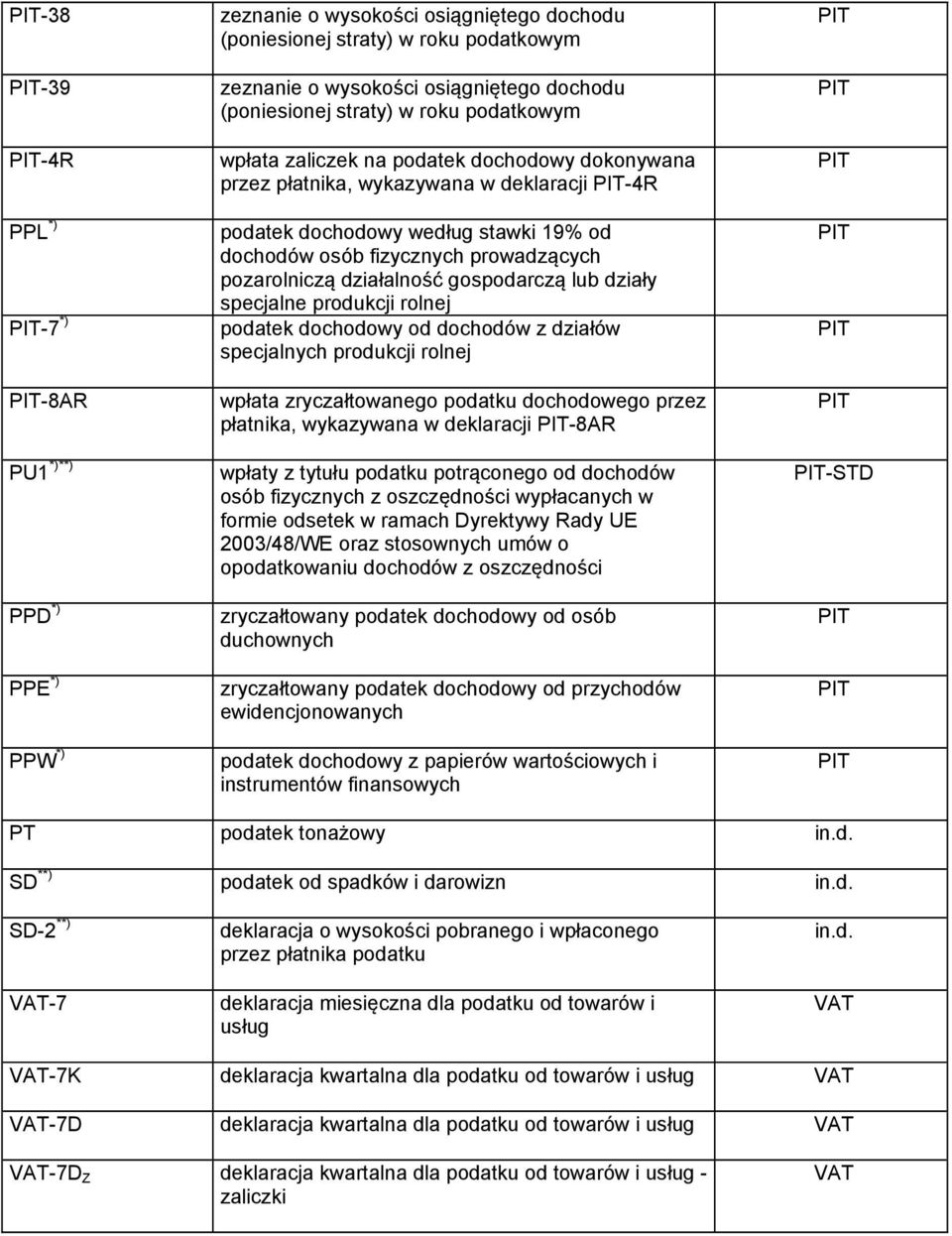 podatku dochodowego przez płatnika, wykazywana w deklaracji -8AR wpłaty z tytułu podatku potrąconego od dochodów osób fizycznych z oszczędności wypłacanych w formie odsetek w ramach Dyrektywy Rady UE